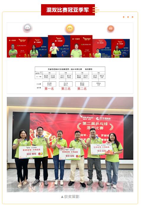 圆满落幕 | 美丽鸟瓷砖第二届乒乓球比赛冠军是……(图5) 5.jpg
