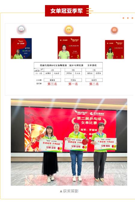 圆满落幕 | 美丽鸟瓷砖第二届乒乓球比赛冠军是……(图9) 9.jpg